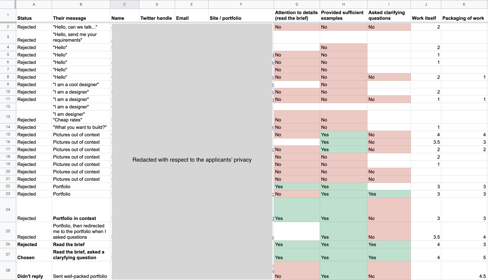 I had to put every response into a spreadsheet to analyze them