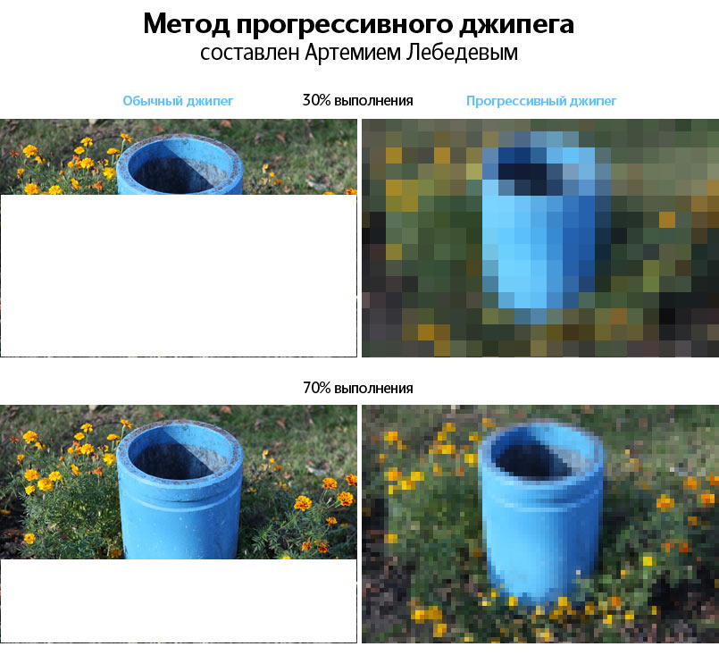 Метод прогрессивного джипега. Источник: https://www.artlebedev.ru/kovodstvo/sections/167/