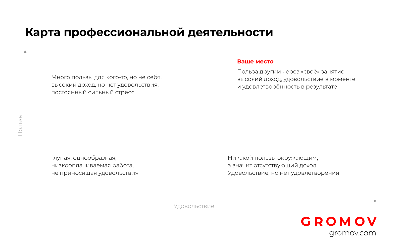Карта профессиональной деятельности программиста