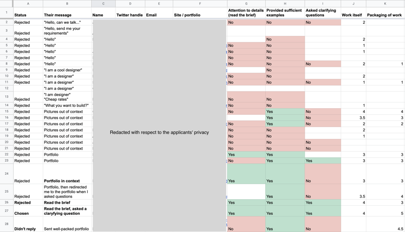 Spreadsheet for tracking desginers